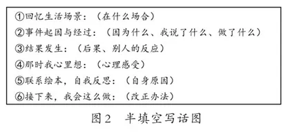 基于社会与情感能力的低段学生绘本阅读教学设计5