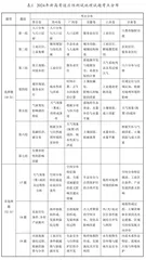 新高考背景下高三地理二轮备考研究
