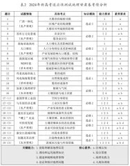 新高考背景下高三地理二轮备考研究1