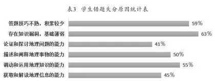 新高考背景下高三地理二轮备考研究2