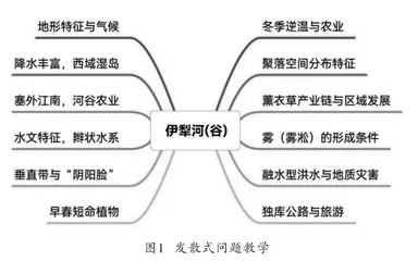 新高考背景下高三地理二轮备考研究3