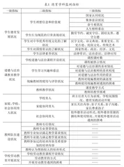 基于义务教育质量监测结果的德育改进对策研究