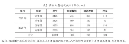 基于义务教育质量监测结果的德育改进对策研究1