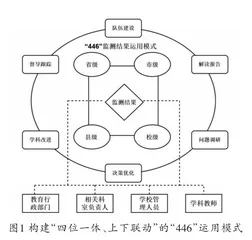 基于义务教育质量监测结果的德育改进对策研究2