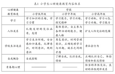 小学班主任实施心理健康教育的困境与策略1