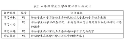 小学班主任实施心理健康教育的困境与策略2