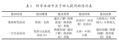 基于“幼儿提问”的师幼互动式教学法研究