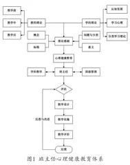 小学班主任实施心理健康教育的困境与策略4