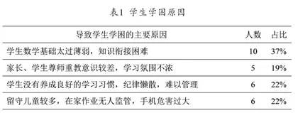 城郊初中学校数学分层教学实践探究