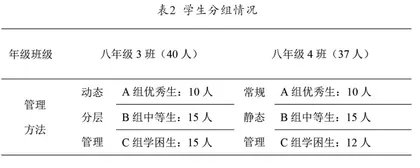 城郊初中学校数学分层教学实践探究2