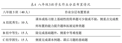 城郊初中学校数学分层教学实践探究4