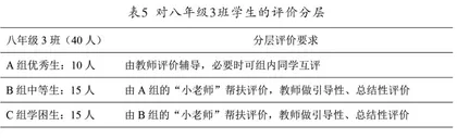 城郊初中学校数学分层教学实践探究5