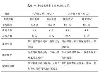 城郊初中学校数学分层教学实践探究6