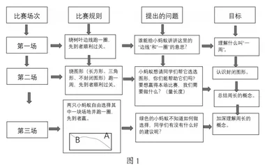 小学数学课堂问题设计探索