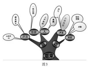 思维导图在小学写景散文教学中的运用2