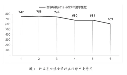 乡村学校联盟一体化发展的实践路径