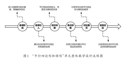 核心素养视野下小学数学单元整体教学设计思路