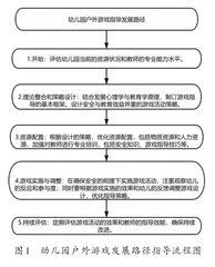 幼儿园户外游戏中存在的问题及对策