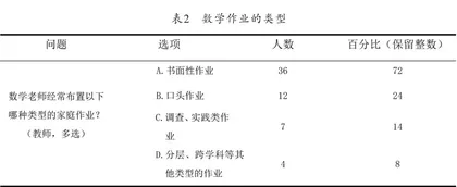 “双减”背景下小学数学作业设计实践研究1