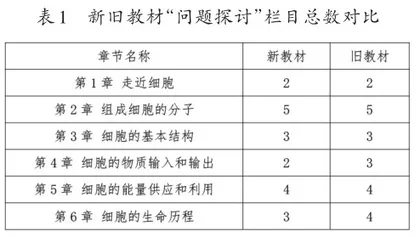 高中生物新教材“问题探讨”栏目的分析及教学策略