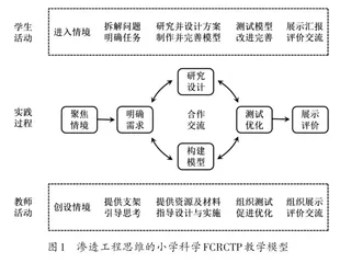 基于工程思维的小学科学FCRCTP教学模型建构