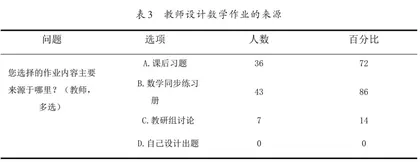 “双减”背景下小学数学作业设计实践研究2