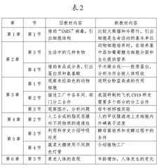高中生物新教材“问题探讨”栏目的分析及教学策略1