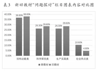 高中生物新教材“问题探讨”栏目的分析及教学策略2