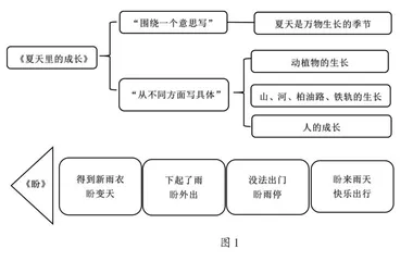 单元整体教学中的习作指导方法1