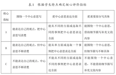 单元整体教学中的习作指导方法2