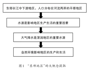 基于大概念的初中地理教学设计研究