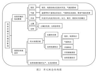 基于大概念的初中地理教学设计研究1