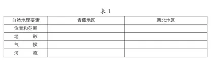 基于大概念的初中地理教学设计研究2