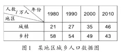 核心素养视域下小学数学作业的设计1