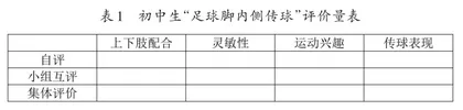 终身体育视域下初中生体育素养评价改革研究