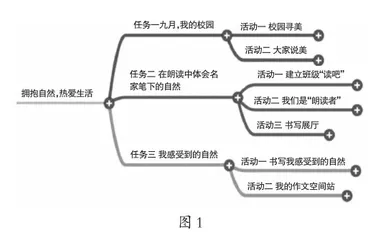 “双减”背景下小学语文大单元作业设计思路