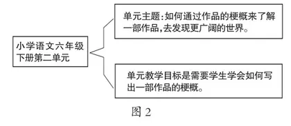 “双减”背景下小学语文大单元作业设计思路1