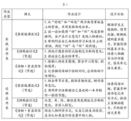 “双减”背景下小学语文大单元作业设计思路2