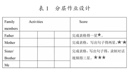 “双减”背景下小学英语单元整体作业设计