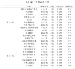 功能性训练对“智障”儿童基本动作技能影响的倒返实验研究