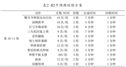 功能性训练对“智障”儿童基本动作技能影响的倒返实验研究2