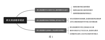 大单元视域下小学语文群文阅读教学实践探究
