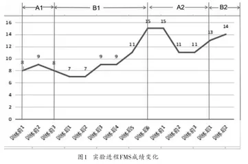功能性训练对“智障”儿童基本动作技能影响的倒返实验研究4