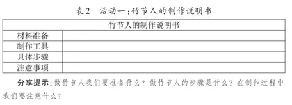 小学语文“3＋6”课堂教学模式的实践探索2