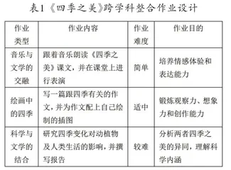 核心素养导向下小学语文作业设计路径研究1