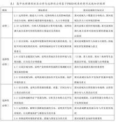 基于PRED视角的高中地理区域大单元教学设计