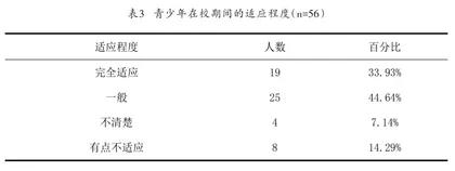 体育活动对青少年心理健康影响的调查2
