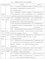 基于“教-学-评”一体化的高中生物单元主题教学1