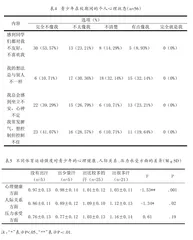 体育活动对青少年心理健康影响的调查3