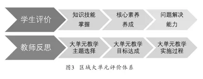 基于PRED视角的高中地理区域大单元教学设计4